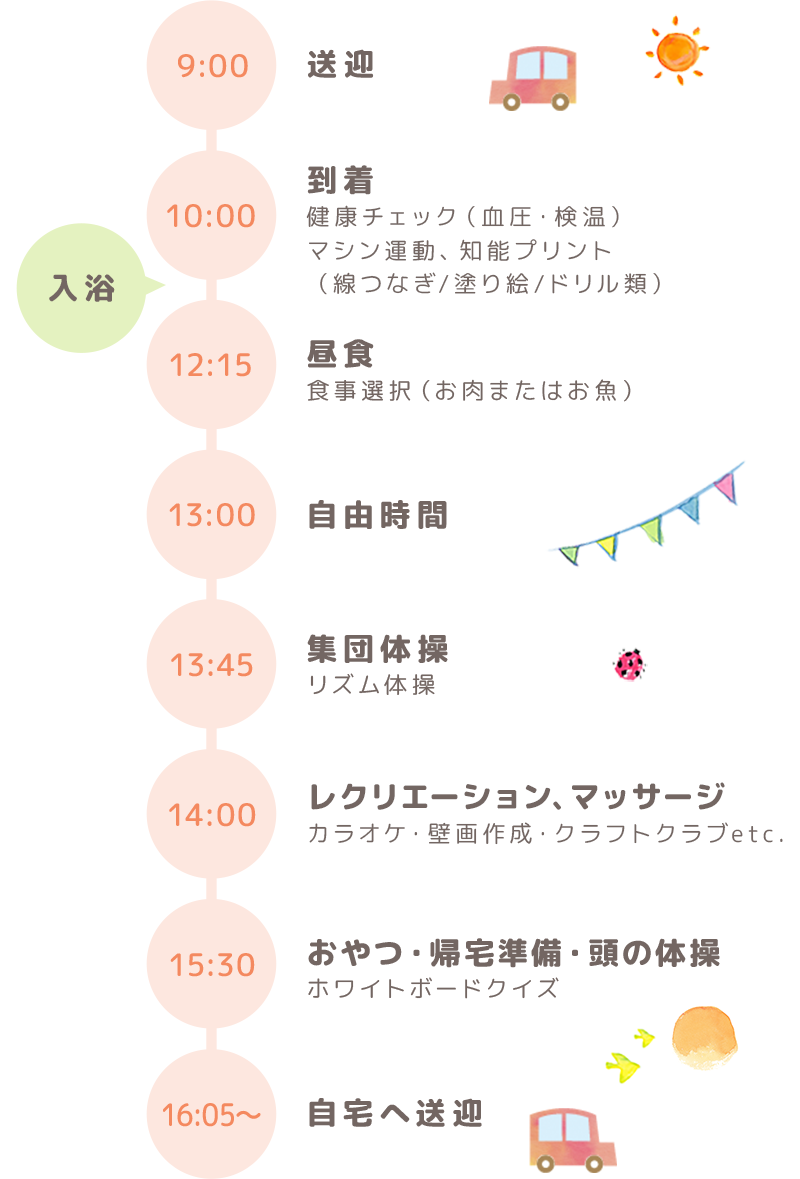 パドマ館デイサービスでの1日