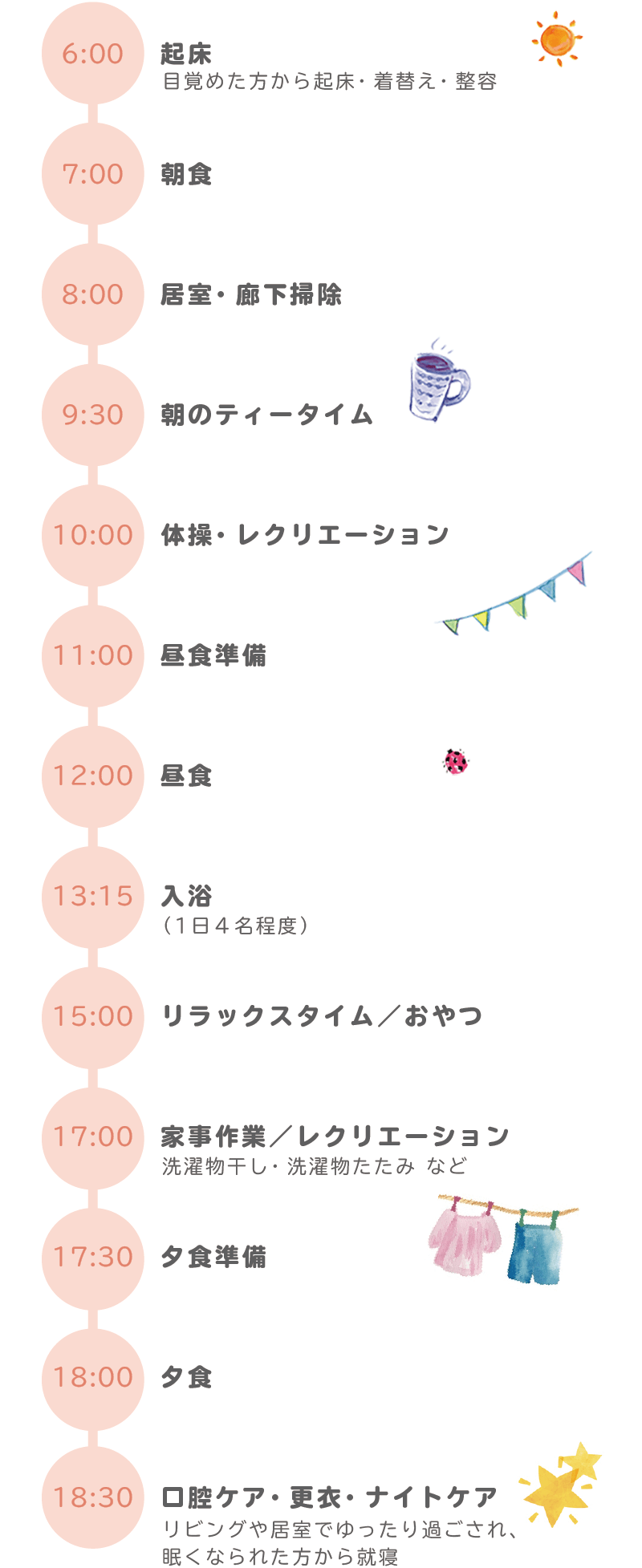 菩提樹の家での1日