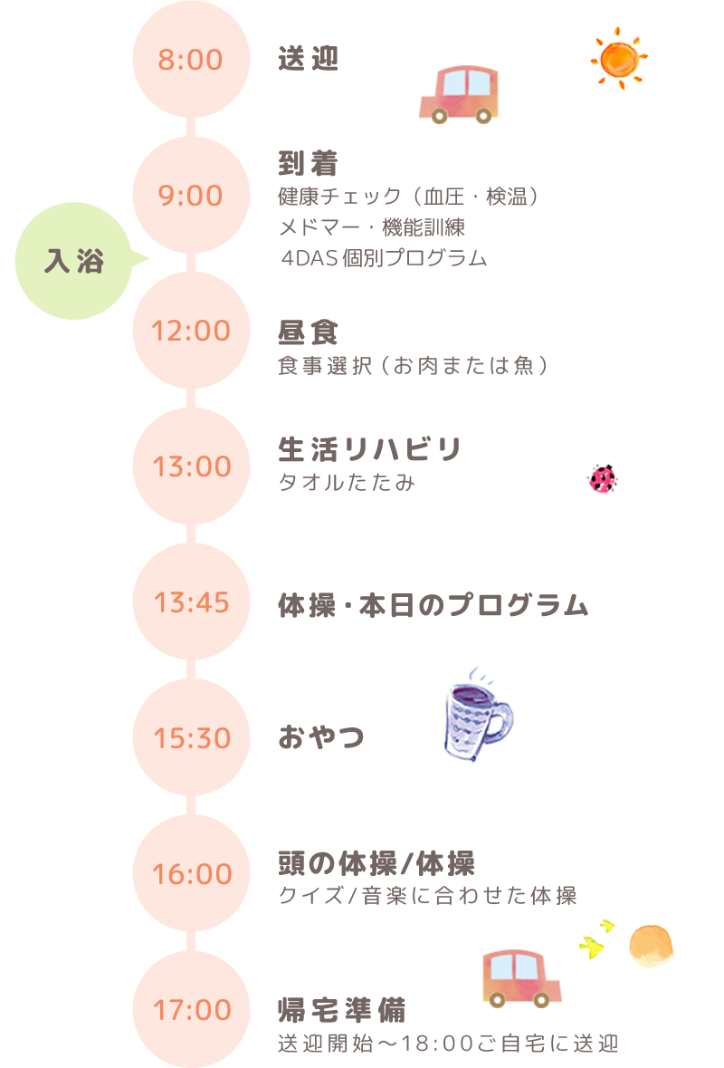 あそか苑デイサービスでの1日